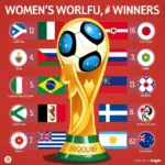 Dự đoán nhà vô địch World Cup nữ