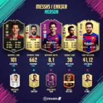 FIFA Messi 10: Khái quát sự nghiệp