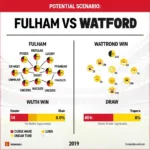 Dự đoán kết quả trận đấu Fulham vs Watford