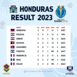 Kết quả trận Honduras tại Gold Cup 2023