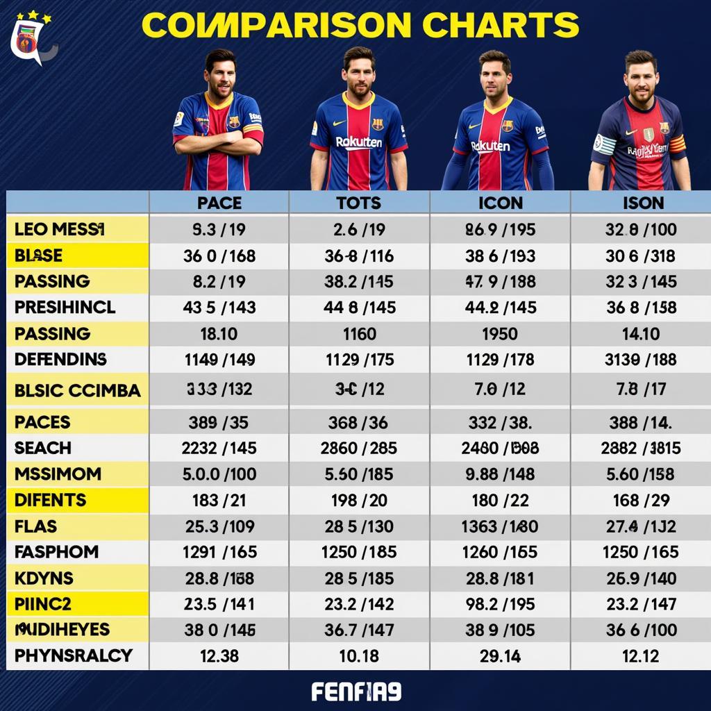 So sánh các mùa giải nổi bật của Leo Messi trong FIFA Online 4