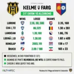 Lịch sử đối đầu giữa Alcorcon và Elche