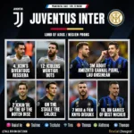 Lịch sử đối đầu Juventus Inter: Những khoảnh khắc đáng nhớ