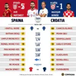 Lịch sử đối đầu TBN vs Croatia