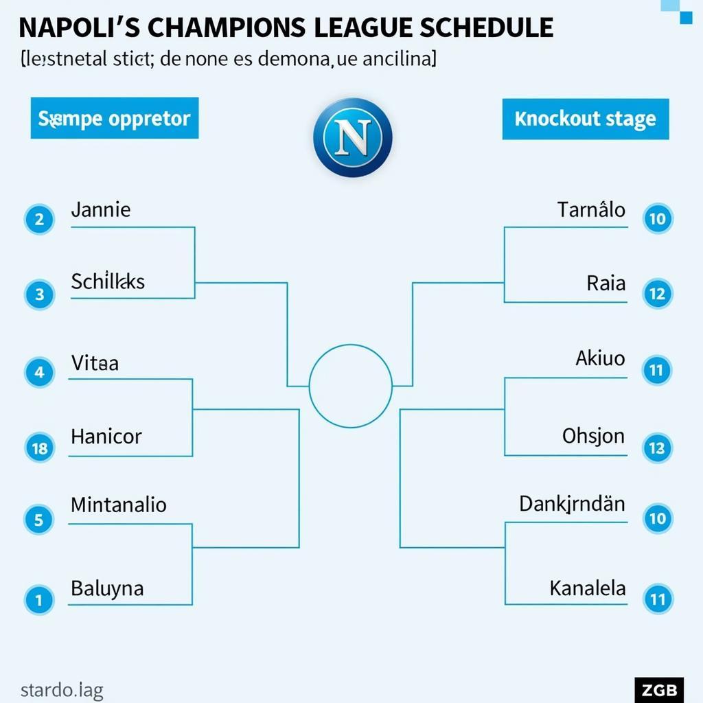 Lịch thi đấu Napoli Champions League