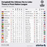 Lịch Thi Đấu Nations League Châu Âu