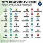 Lịch thi đấu Serie A mới nhất và cập nhật