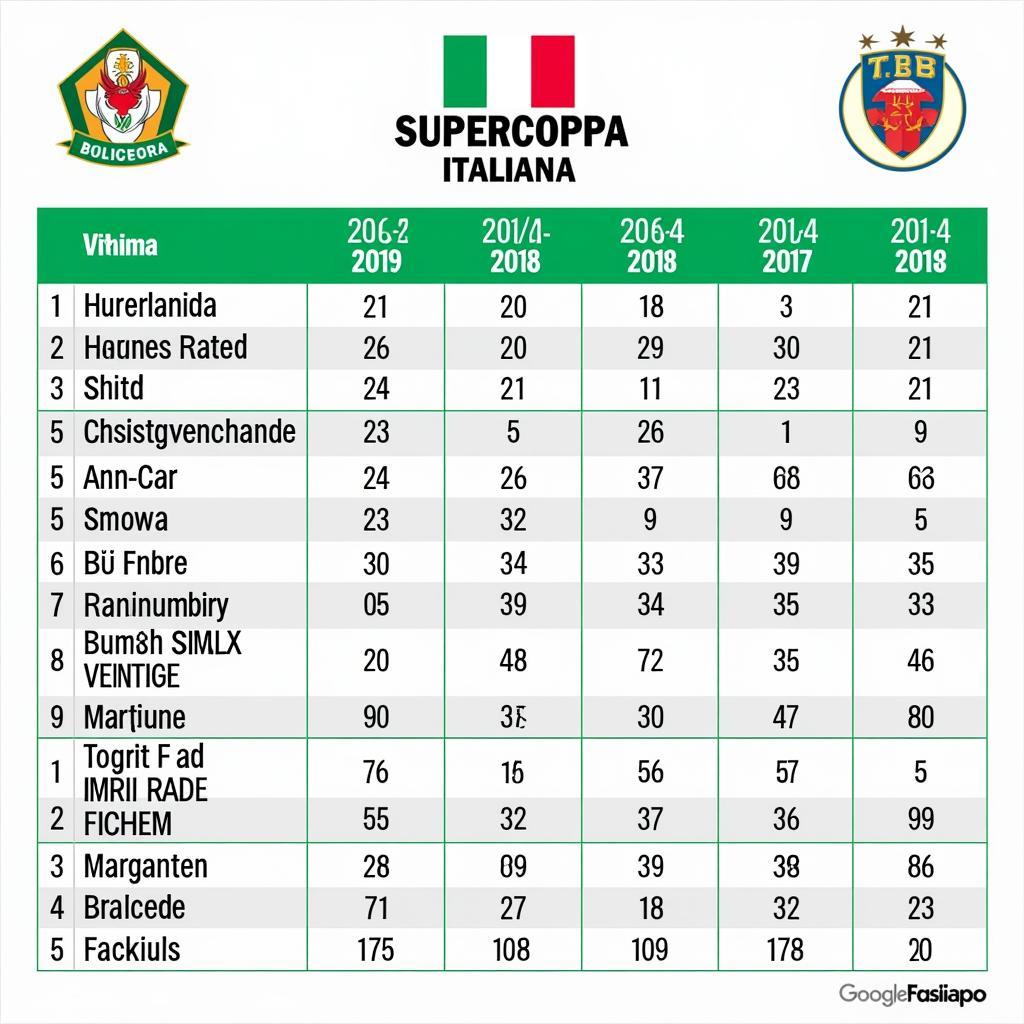 Lịch Thi Đấu Siêu Cúp Italia Qua Các Năm