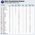 Lịch thi đấu UEFA Champions League vòng bảng