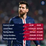 Lionel Messi Salary at PSG