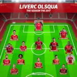 Đội hình Liverpool mùa giải 2017