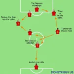 Tactical analysis of Messi and Griezmann's playing styles