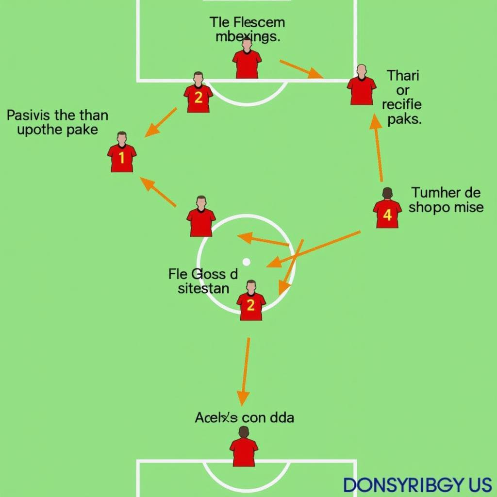 Tactical analysis of Messi and Griezmann's playing styles