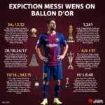 Messi kỷ lục Ballon d'Or