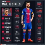 Chỉ số của Messi trong PES 2019