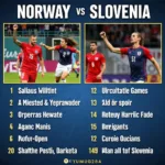 Na Uy vs Slovenia: Những điểm nổi bật