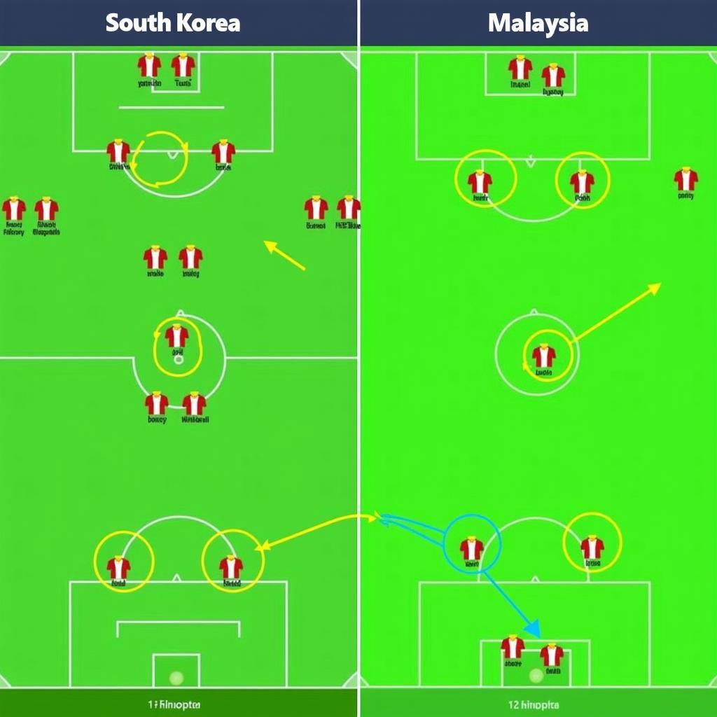 Chiến thuật dự đoán Hàn Quốc vs Malaysia