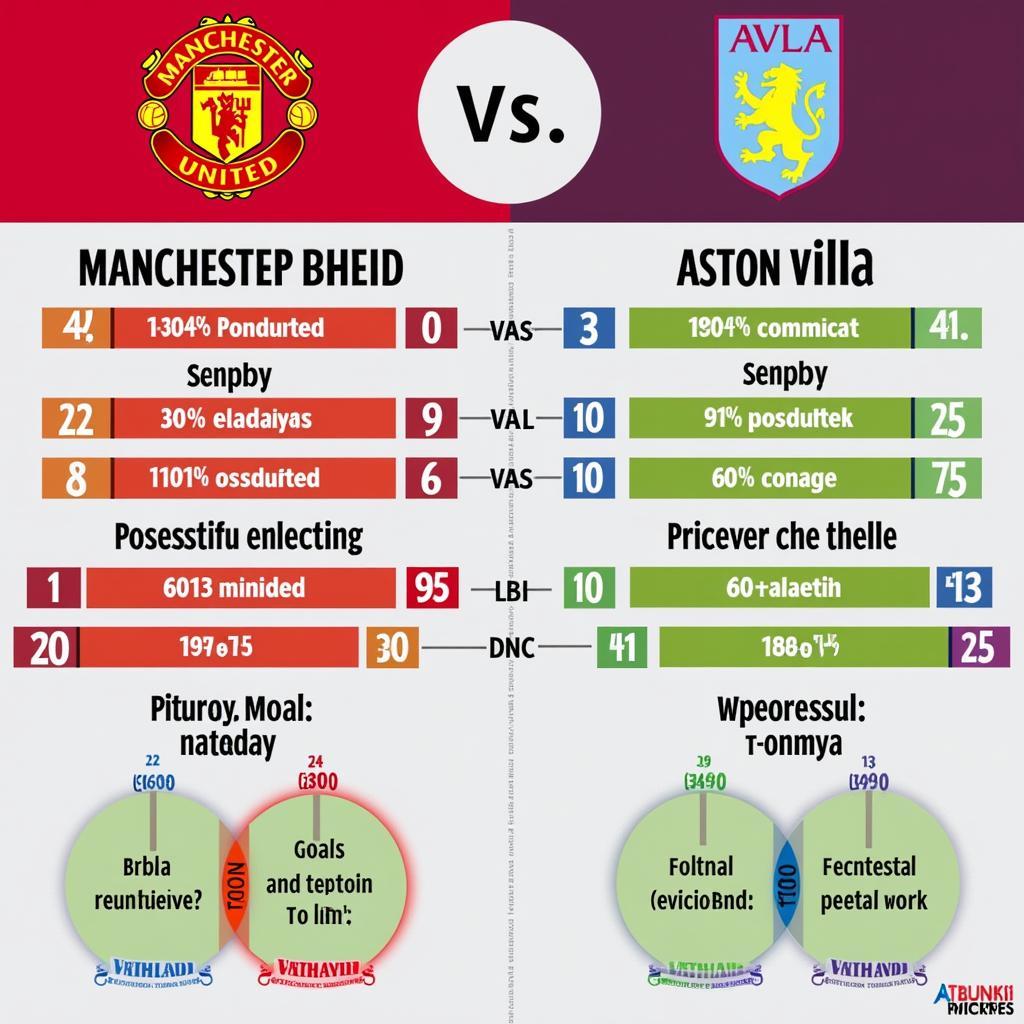 Nhận định MU vs Aston Villa: Điểm mạnh, điểm yếu