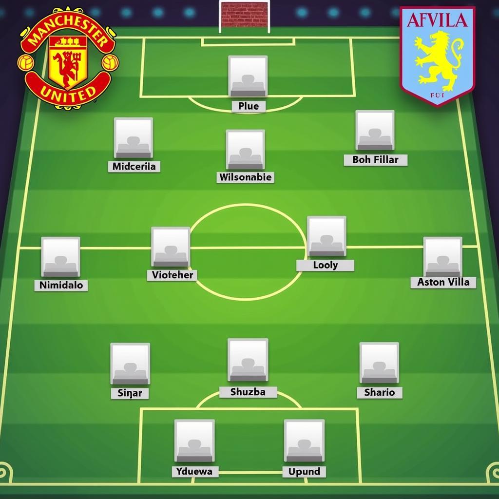 Nhận định MU vs Aston Villa: Đội hình dự kiến