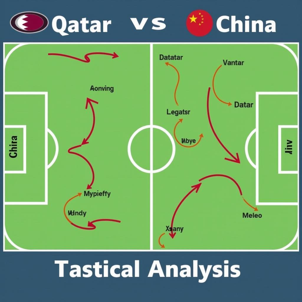 Phân tích chiến thuật của Qatar và Trung Quốc