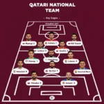 Phân tích đội hình Qatar