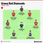 Nhận Định Urawa Red Diamonds: Đội Hình