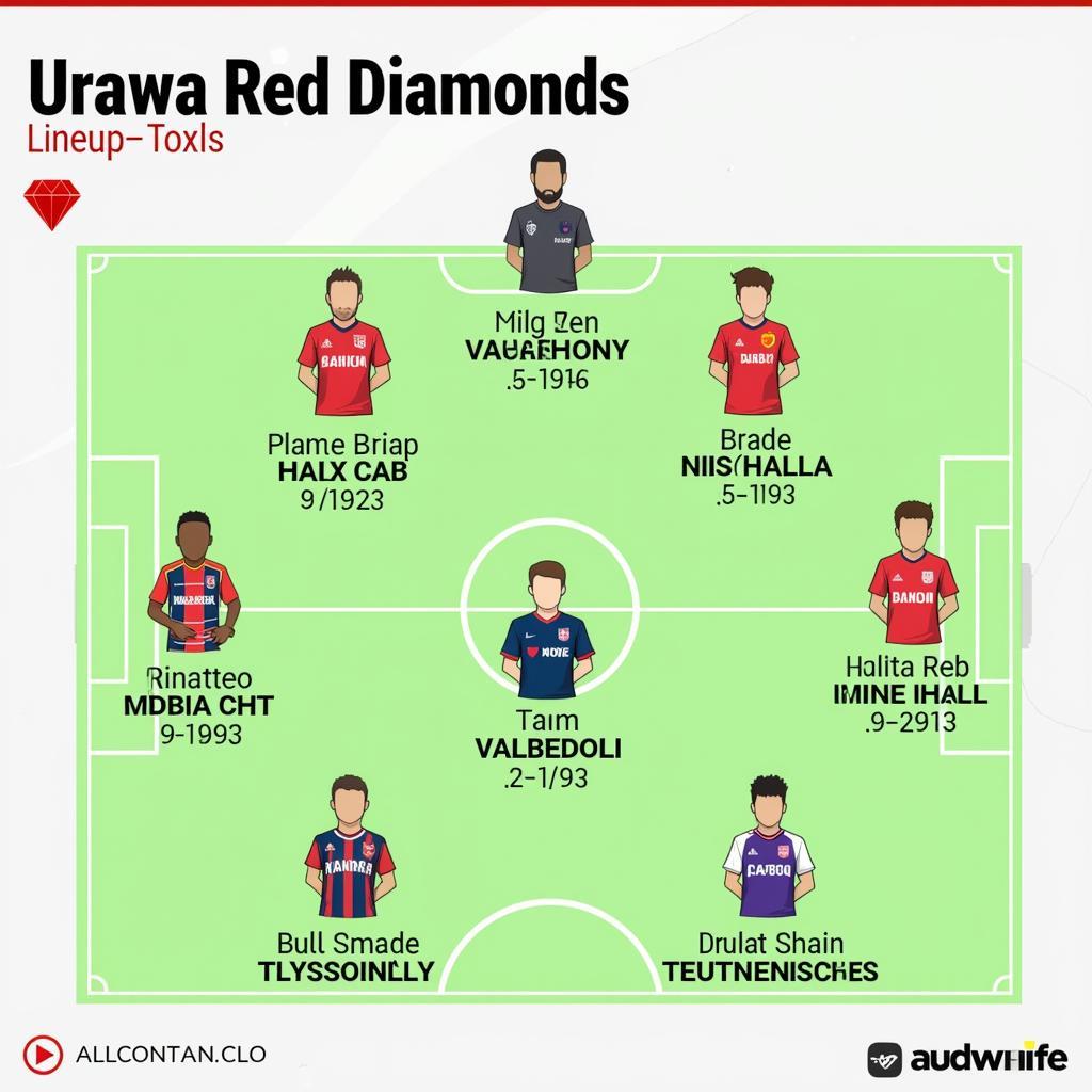 Nhận Định Urawa Red Diamonds: Đội Hình