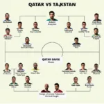 Phân tích lực lượng hai đội Qatar và Tajikistan