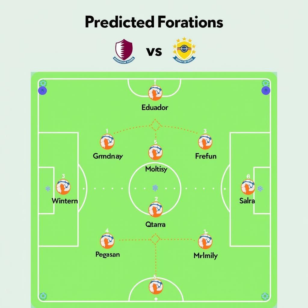 Chiến thuật dự kiến của Qatar và Ecuador