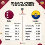 Phong độ gần đây của Qatar và Ecuador