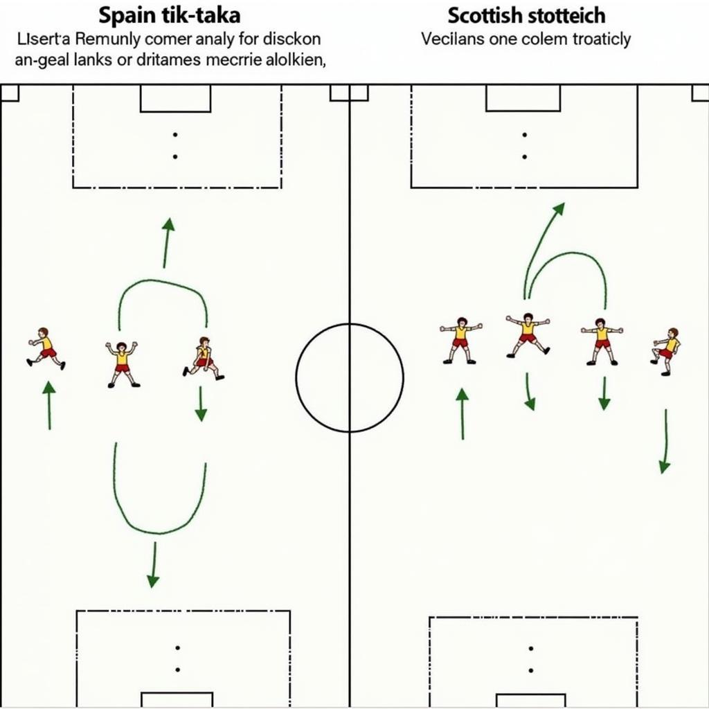 Scotland đối đầu với TBN: Chiến thuật và lối chơi