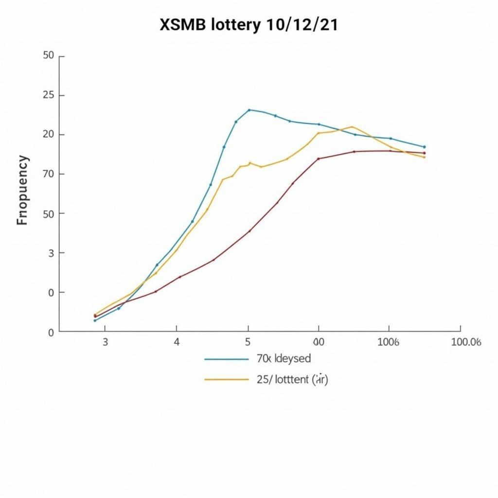 Thống kê đầu đuôi lô tô XSMB 10/12/21