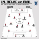 U21 Anh vs U21 Israel: Đội hình ra sân dự kiến