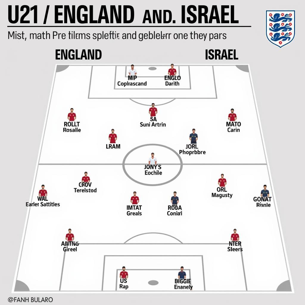 U21 Anh vs U21 Israel: Đội hình ra sân dự kiến